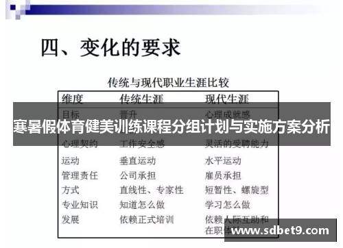 寒暑假体育健美训练课程分组计划与实施方案分析
