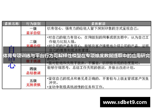 体育专项训练与平台行为可解释性模型在专项维度数据提取中的应用研究