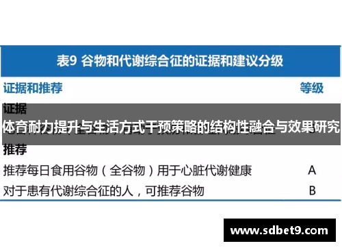 体育耐力提升与生活方式干预策略的结构性融合与效果研究