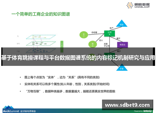 基于体育跳操课程与平台数据图谱系统的内容标记机制研究与应用